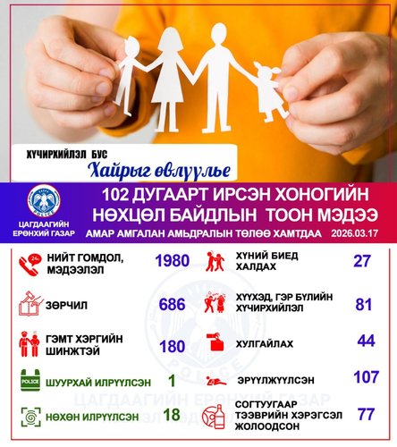 Хоногийн нөхцөл байдлын тоон мэдээ